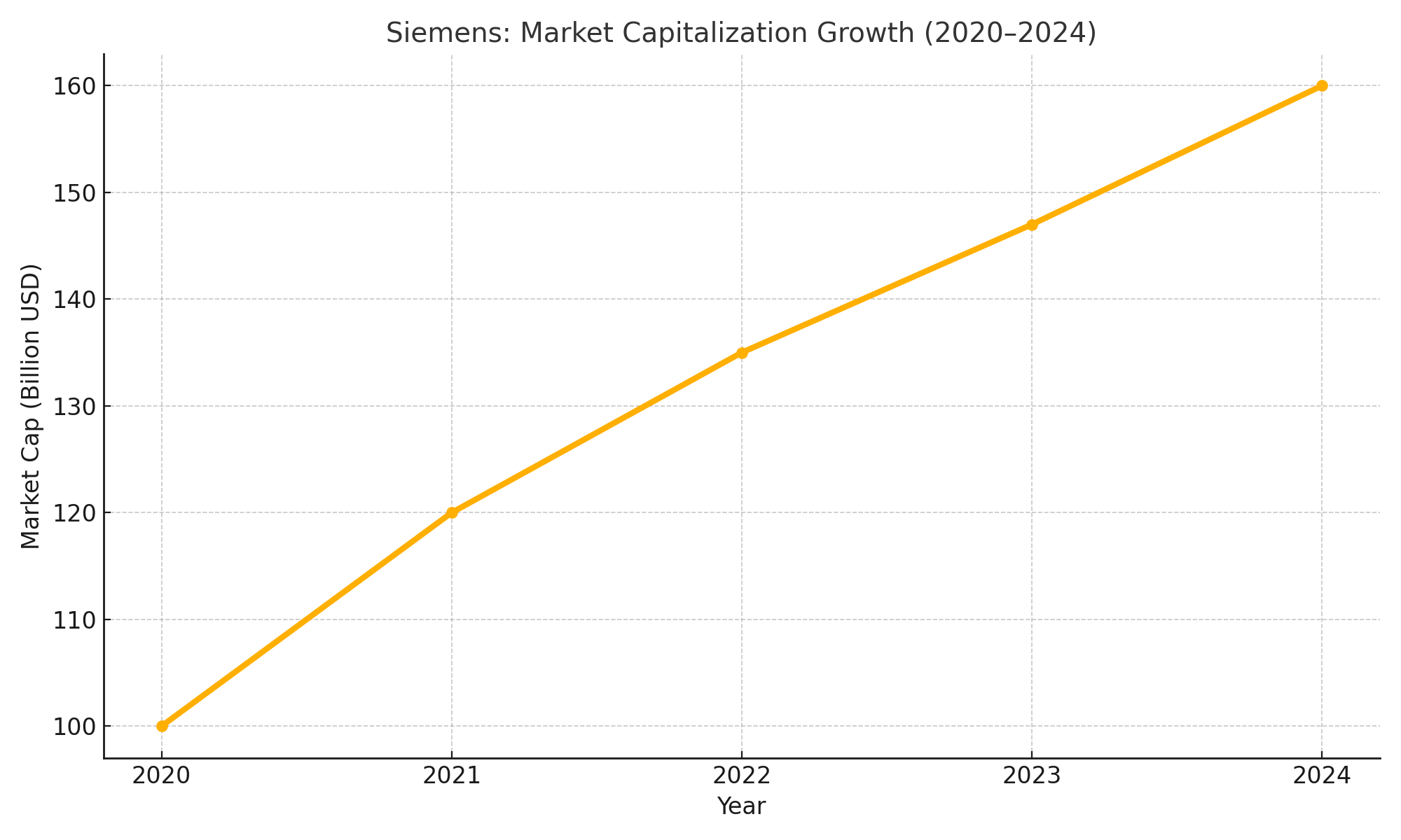 Market Cap